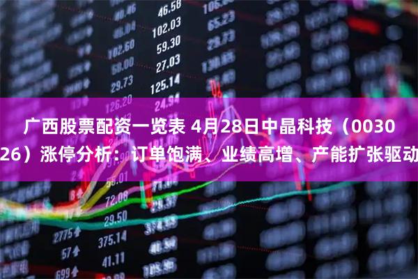 广西股票配资一览表 4月28日中晶科技（003026）涨停分析：订单饱满、业绩高增、产能扩张驱动